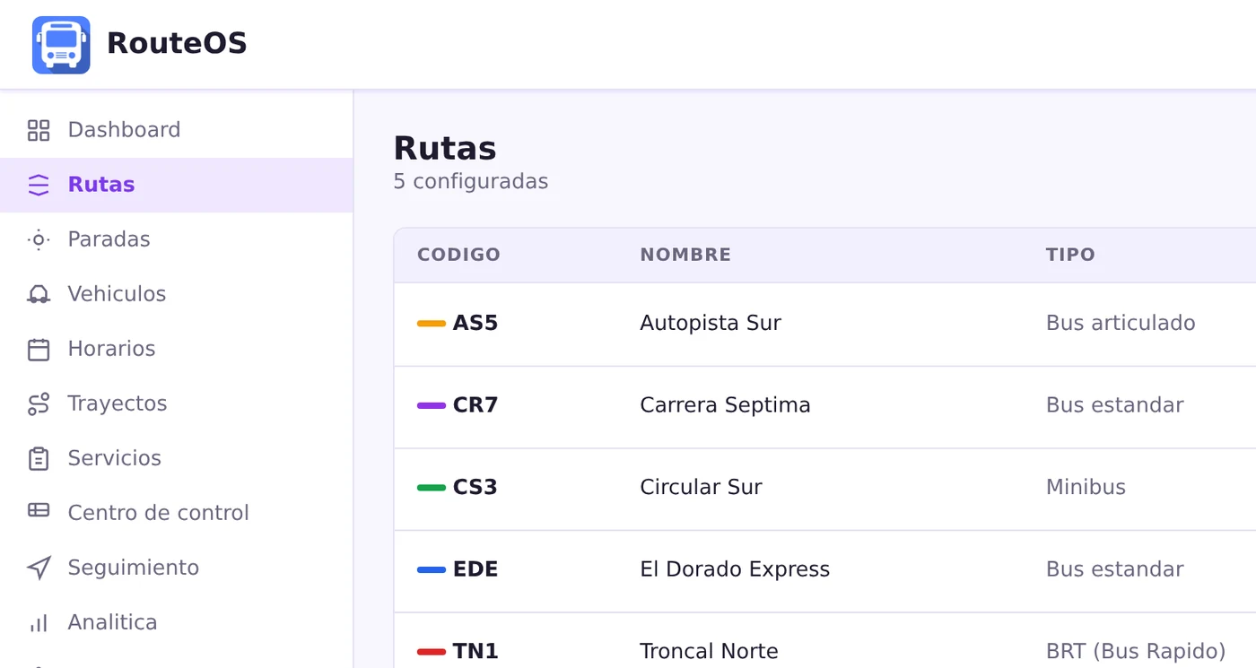 Sus pantallas de trabajo
