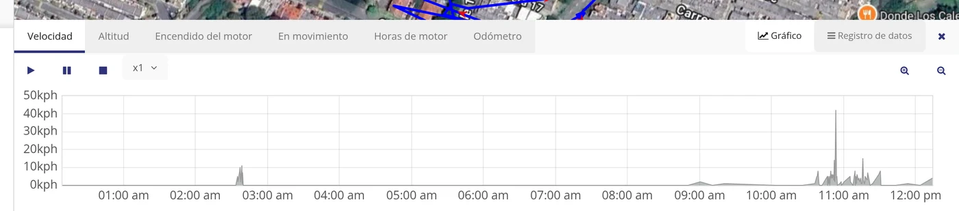 Compruebe que el vehículo se movió: gráfico de «Velocidad»