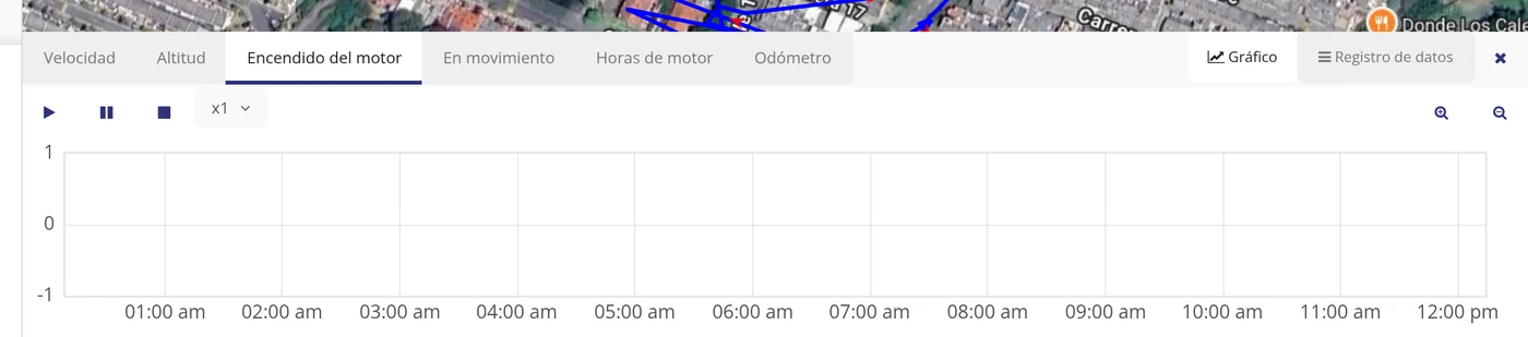 La prueba definitiva: gráfico de «Encendido del motor»