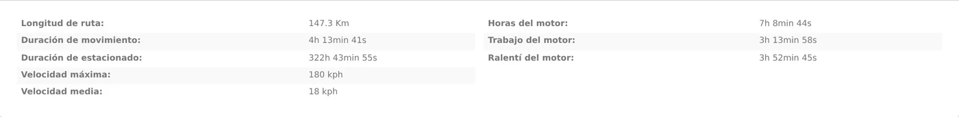 Mire el resumen del final