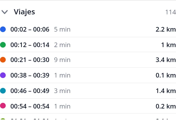 Mire la lista de viajes