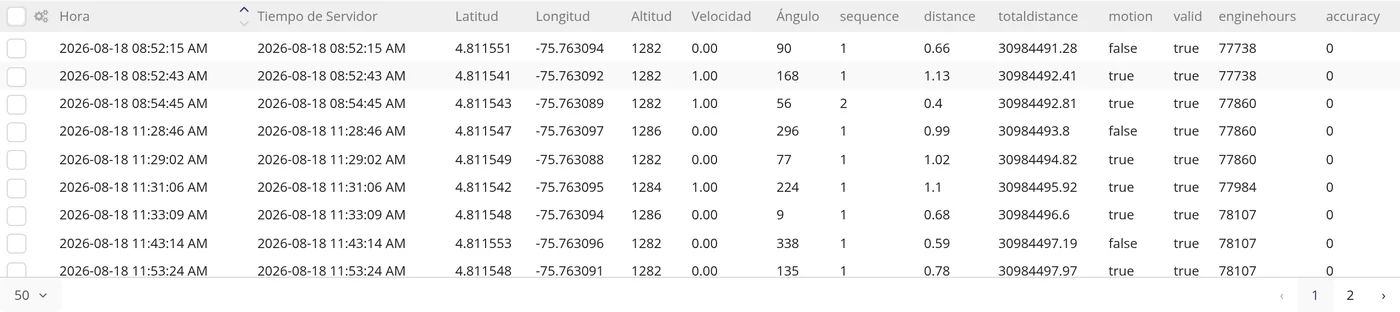 Entienda las columnas