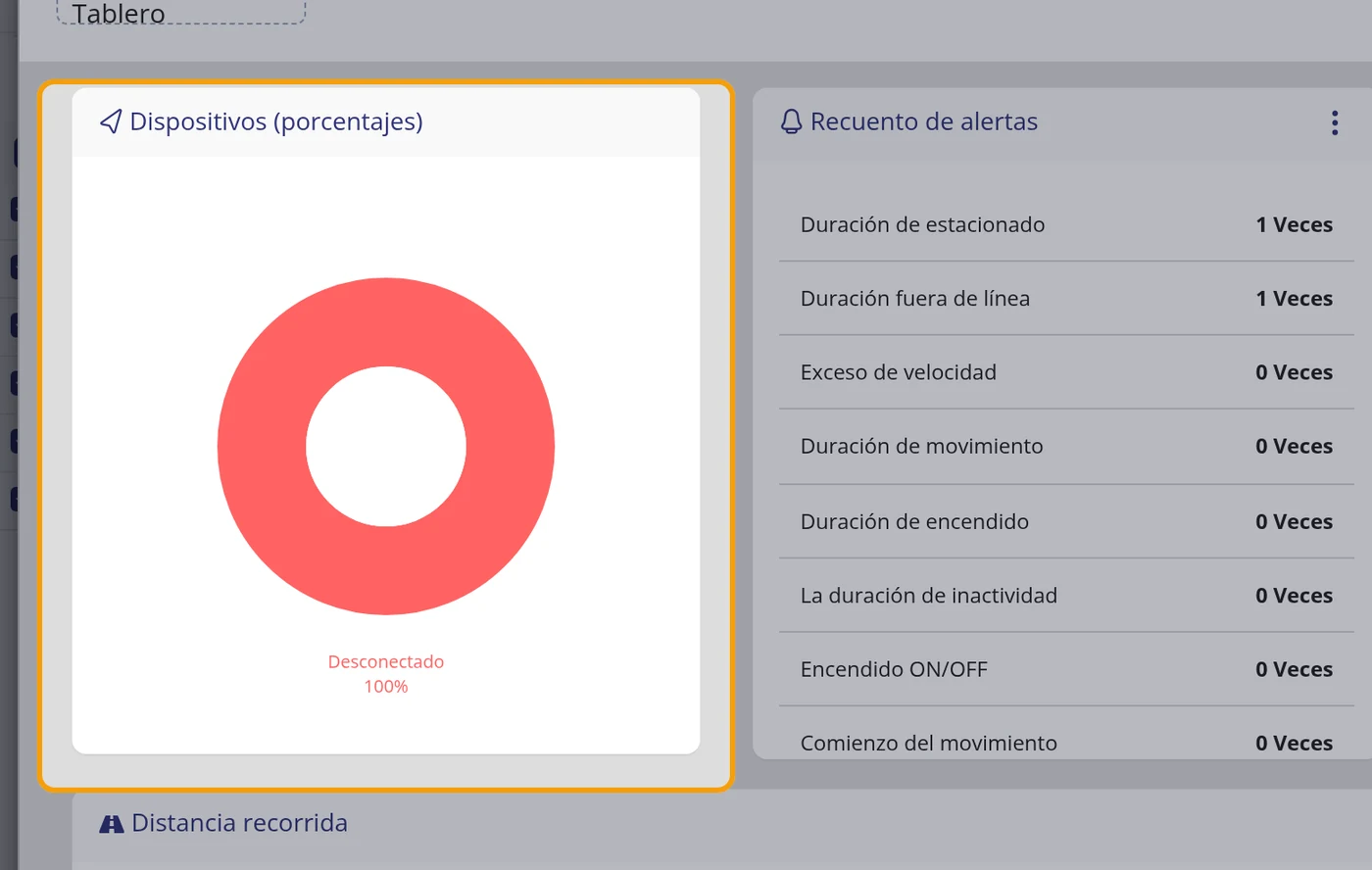 Mire el reparto entre conectados y desconectados